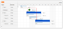 Open-Source Gantt Chart for ASP.NET (C#, VB.NET) | DayPilot Code